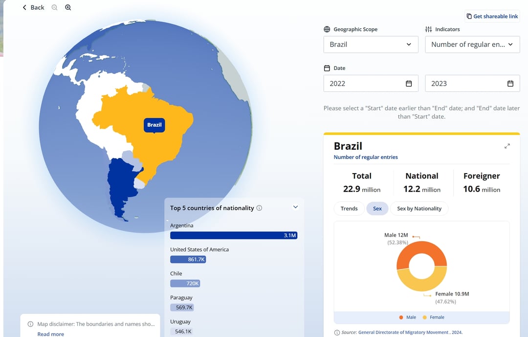 IOM Americas dashboard