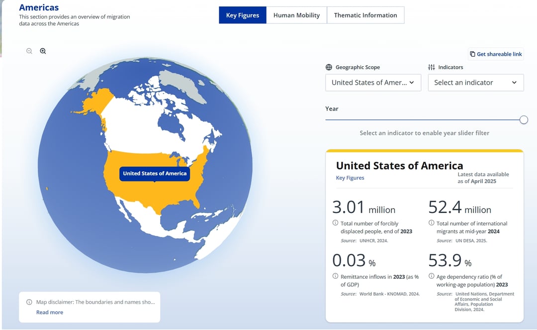 IOM Americas visualization