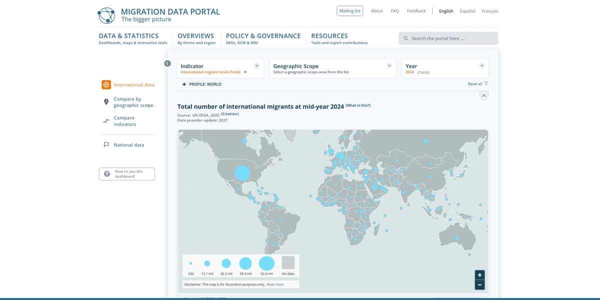 IOM Support & Maintenance