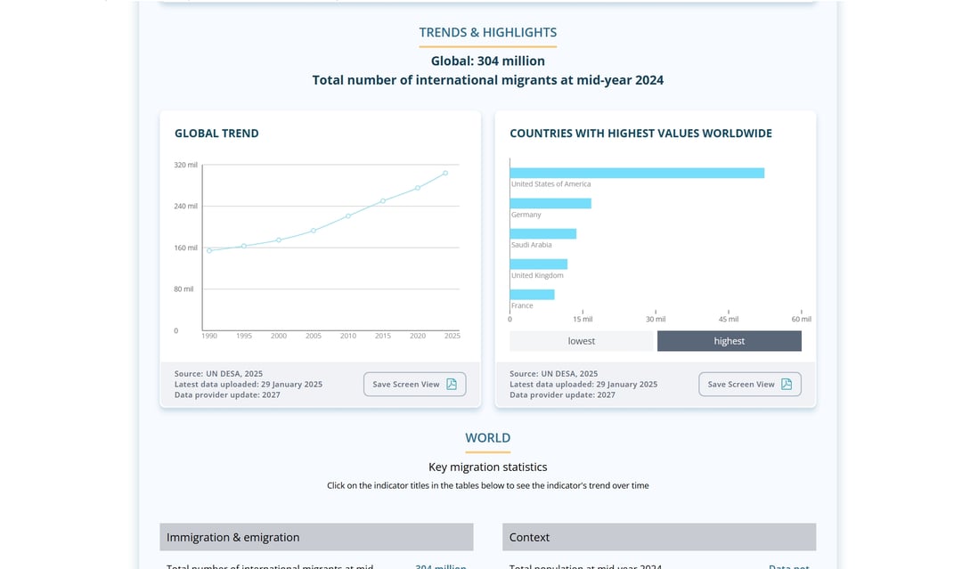 IOM maintenance work